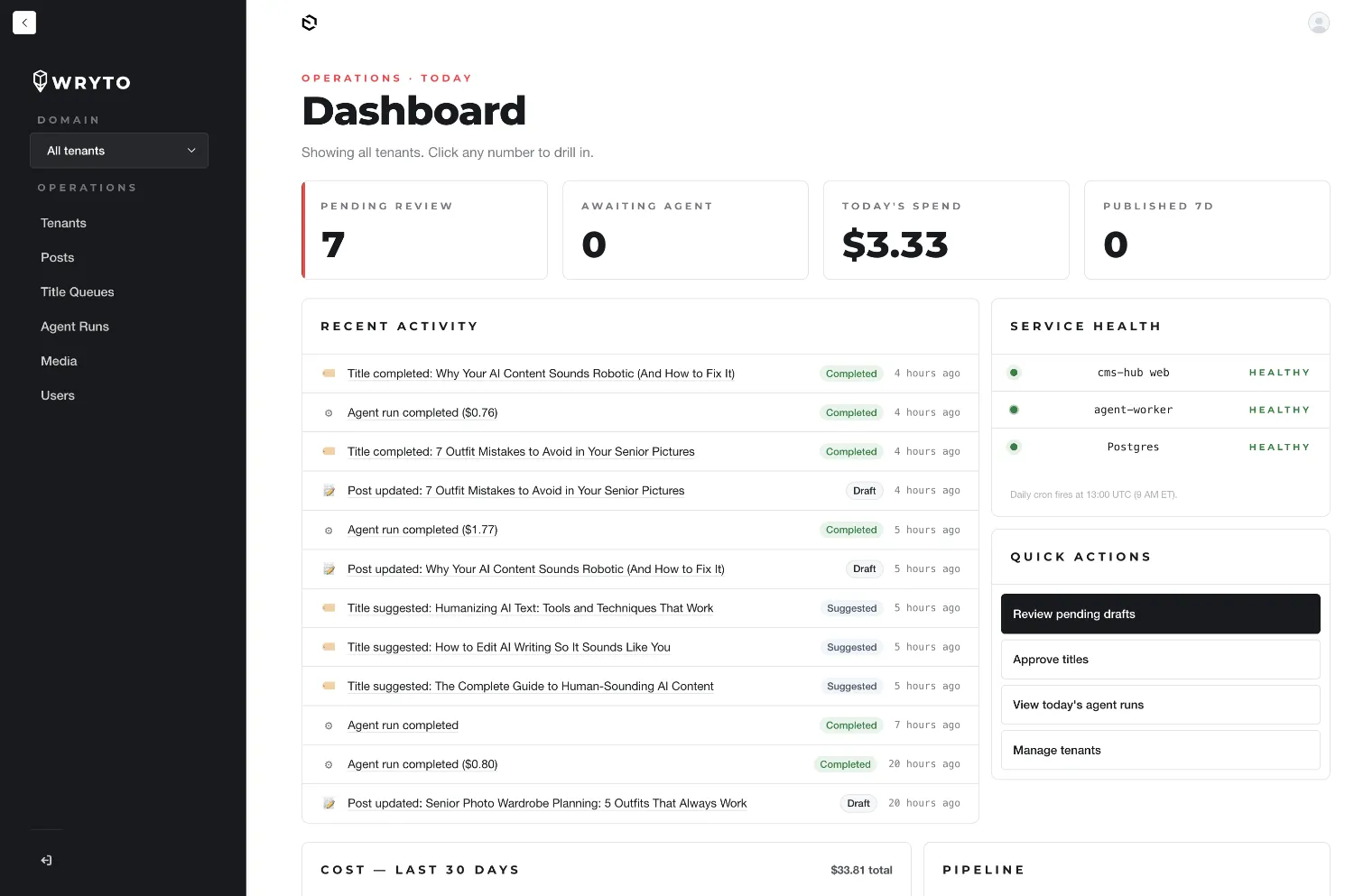 WRYTO 2.0 admin dashboard